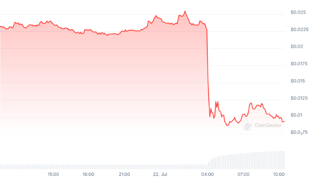 Global Crypto Market Liquidations Exceed $1B Amid Sharp Decline in Major Cryptos