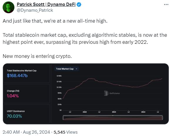 Stablecoins Market Cap All-Time High Hits $168 Billion Amid Steady Growth