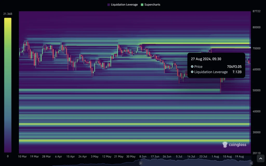 Bitcoin liquidation heatmap. Source: Coinglass