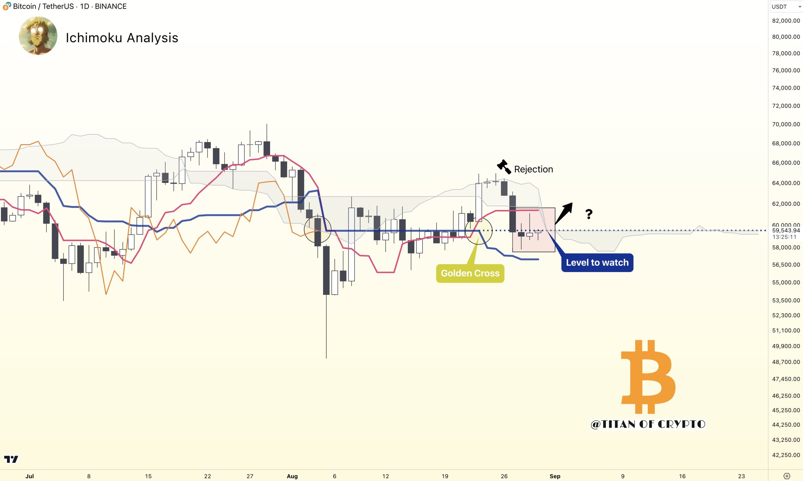 Bitcoin Price Resistance Threatens Breakout Level of $87,000 Target by 2025