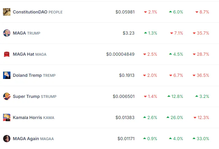 Kamala Harris Meme Coin Spikes 30% Following Crypto Leaders, Democrats Meeting 