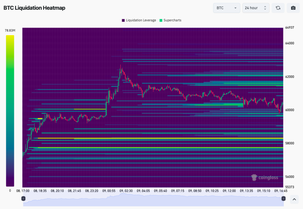 Bitcoin Whale Games Rattle Market as Traders Eye 12K BTC Sell Orders