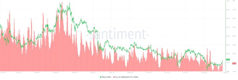 ADA Price Rally Gains Momentum Ahead of Major Upgrade