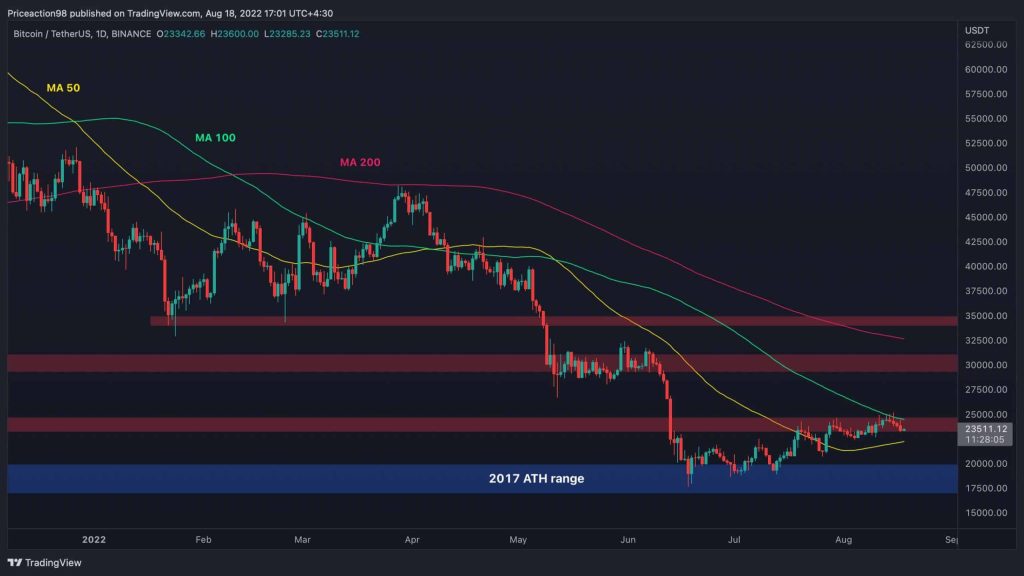 BTC Price Today Plummets to $62K as Bitcoin Bulls Bet on M2 Money Supply