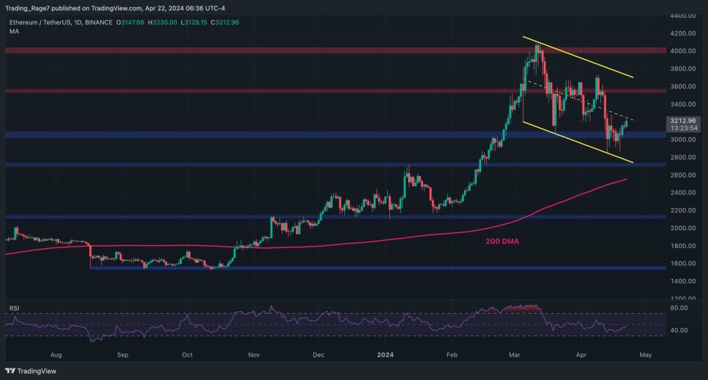 Global Crypto Market Liquidations Exceed $1B Amid Sharp Decline in Major Cryptos