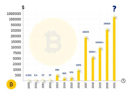 Bitcoin’s surge past $64,000 is a clear sign that the market is optimistic about the future | Photo credit: Shutterstock