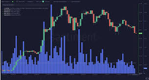 Bitcoin’s surge past $64,000 is a clear sign that the market is optimistic about the future | Photo credit: Forex Crunch