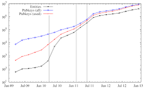 Satoshi Era Bitcoin Wallet Awakens: Shocking Moves Spark Market Surge Source: MDPI