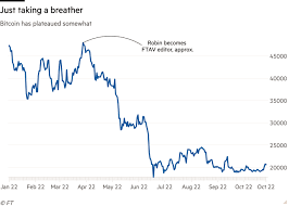 Bitcoin Price Stability Challenge Amid Key US Economic Events This Week | Photo Credit - Finantial Times