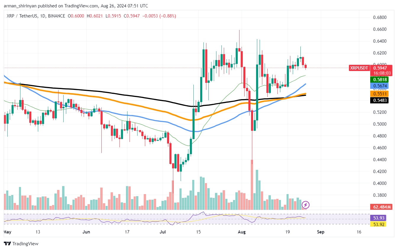 XRP/USDT Chart by TradingViewRead more on U.Today https://u.today/xrp-finally-loses-060-price-threshold-whats-next