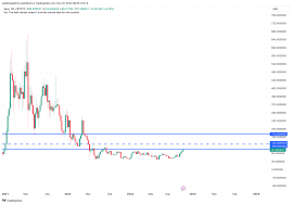 The Aave token price downtrend | Source: BTCC