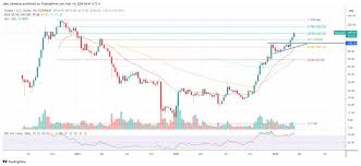 The Solana (SOL) price has recently experienced a notable downturn | Source: Tradingview