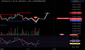 The Solana (SOL) price has recently experienced a notable downturn | Source: Tradingview