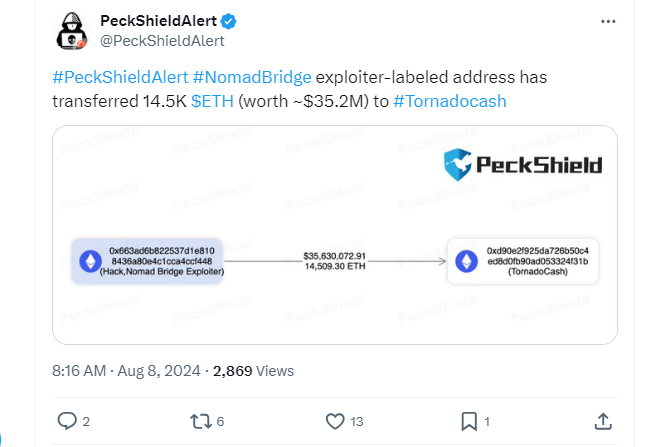 Nomad Bridge Crypto Hacker Moves $35.2M in ETH to the Controversial Tornado Cash