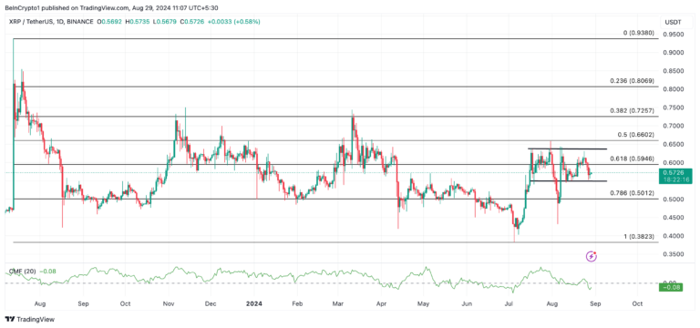 XRP Price Analysis. Source: TradingView