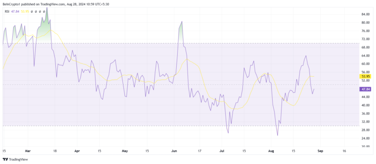 BNB RSI. Source: TradingView