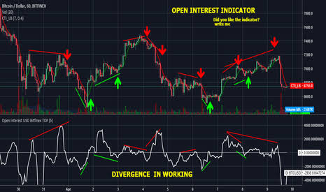 Bitcoin Open Interest Surges by Over $1 Billion After Fed’s Dovish Minutes