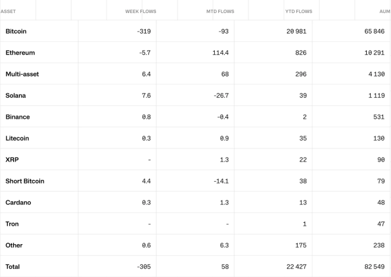 Crypto investment flows by asset from Aug. 24 to Aug. 31. Source: CoinShares