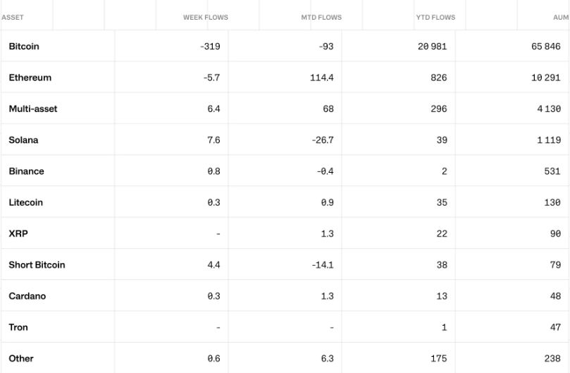 Crypto investment flows by country from Aug. 24 to Aug. 31. Source: CoinShares