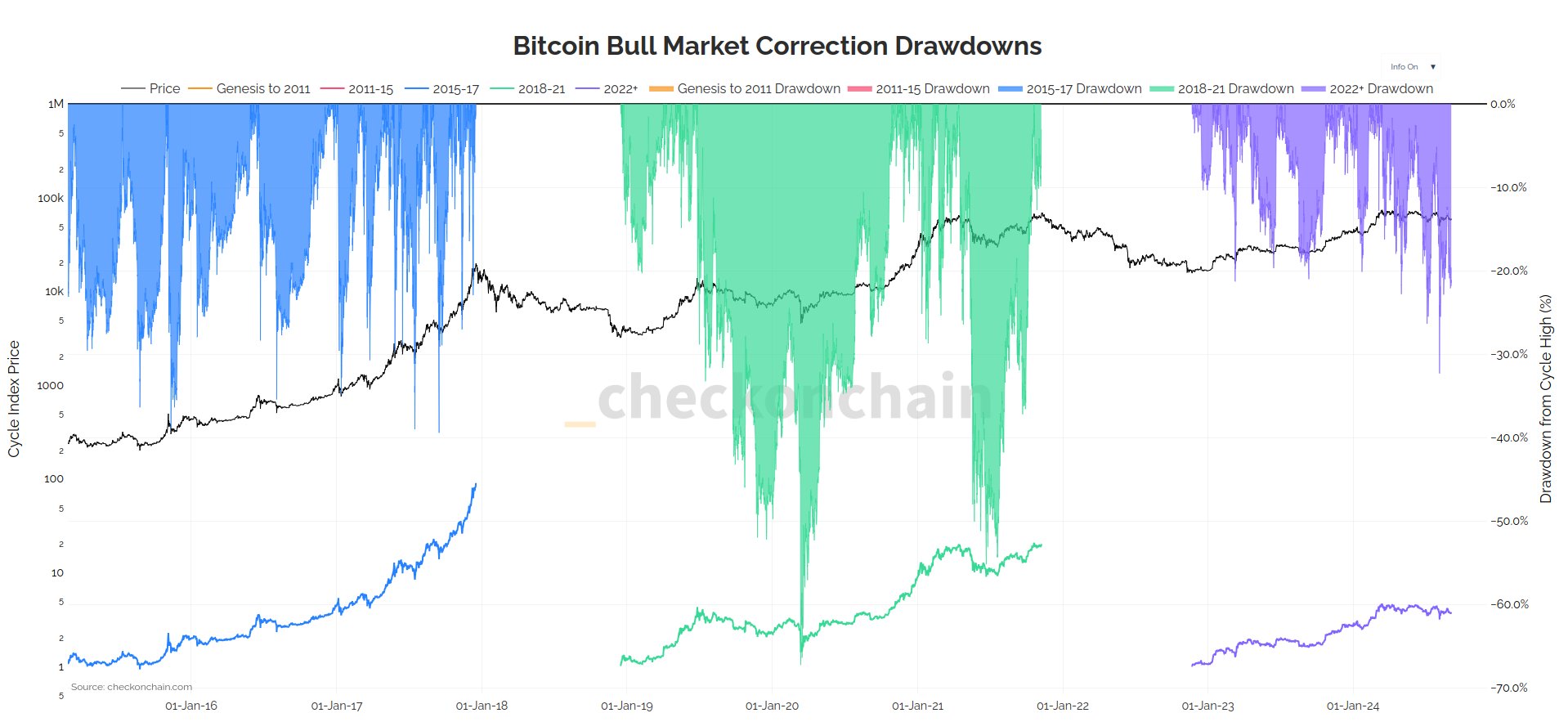 Bitcoin Transaction Rate Drops to Three-Year Low as Trades Await Major Price Breakout 