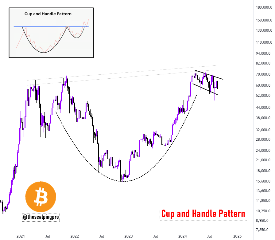 BTC Price Correction May Drop Below $50,000 as Crypto Market Sentiment plunges - Analysis 