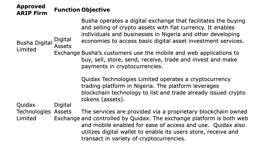 Source: SEC Nigeria