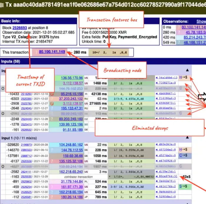 Leaked Chainalysis Video Raises Concerns Over Monero Traceable Transaction Claim