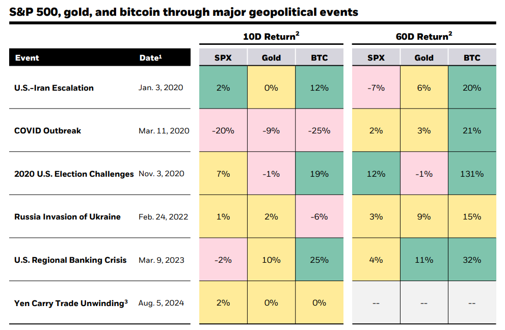 BTC Price Rallies Over $62 as BlackRock’s White Paper Ignites Market Surge