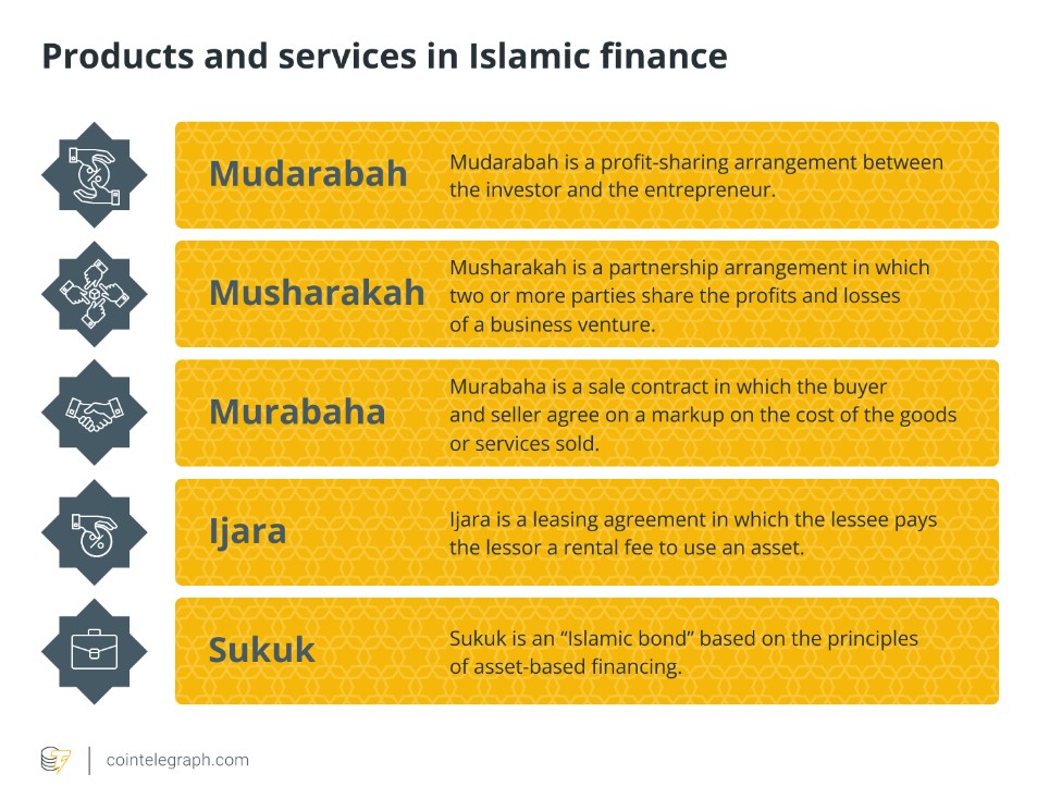 Bybit Launches Shariah-Compliant Crypto Account to Cater to Muslim Investors