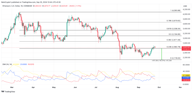 Ethereum Price Analysis. Source: TradingView