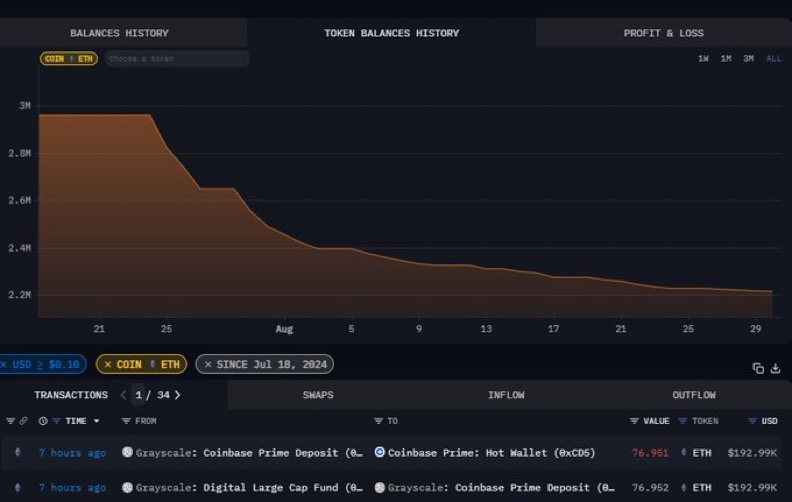 Vitalik Buterin clarifies his Ether on-chain transfers amid market volatility | Source: www.x.com/defi_mochi