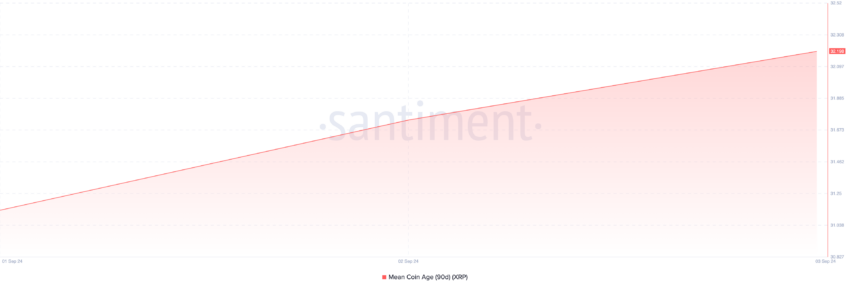 Ripple 90-Day Mean Coin Age. Source: Santiment