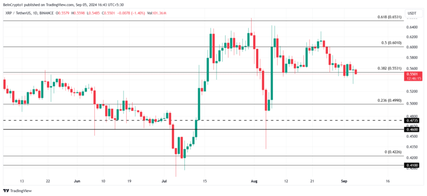 XRP Price Analysis. Source: TradingView