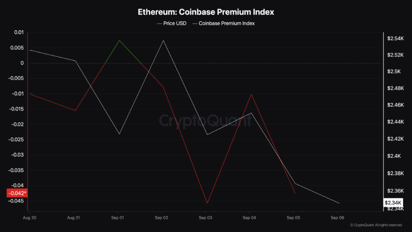 Ethereum Coinbase Premium Index. Source: CryptoQuant