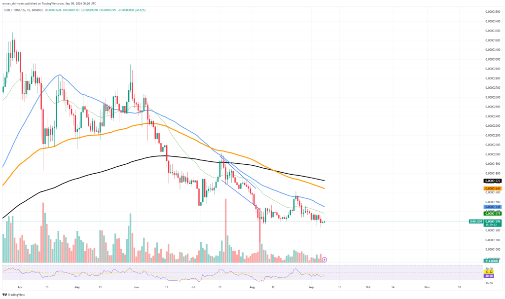 Source: TradingView