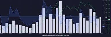 Explosive Cardano (ADA) Trading Activity: What’s Fueling the Surge? Source: AMBcrypto