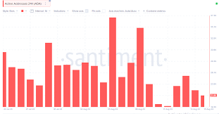 Explosive Cardano (ADA) Trading Activity: What’s Fueling the Surge? Source: santiment