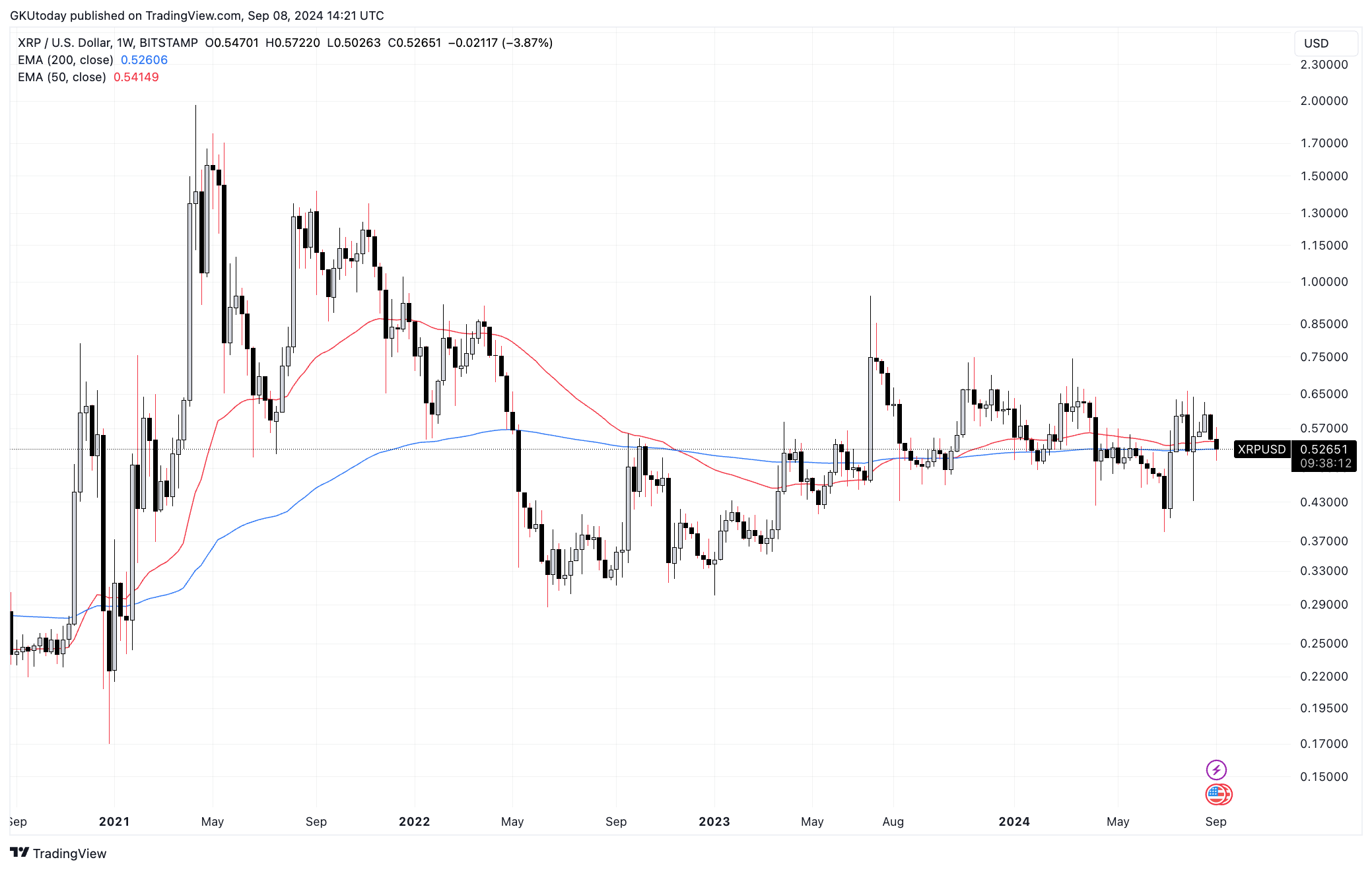 Source: TradingView