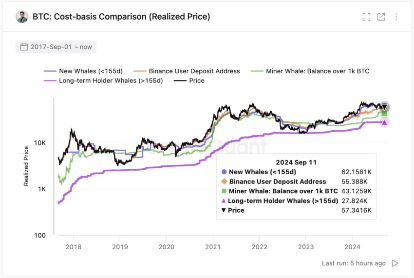 Bitcoin price target rises to $112,000 as ETF inflows surge