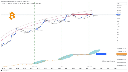 Bitcoin Historical Drawdowns. Source: Ark Invest