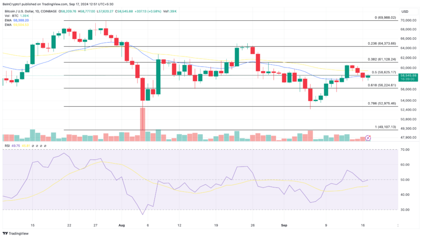 Bitcoin Daily Analysis. Source: Tradingview