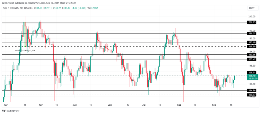 Solana Price Analysis. Source: TradingView