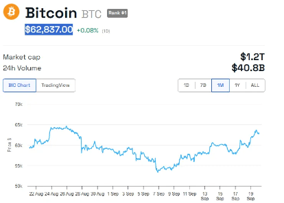 BTC Price Performance. Source: BeInCrypto