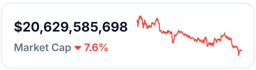 AI Crypto Tokens’ Market Capitalization. Source: CoinGecko