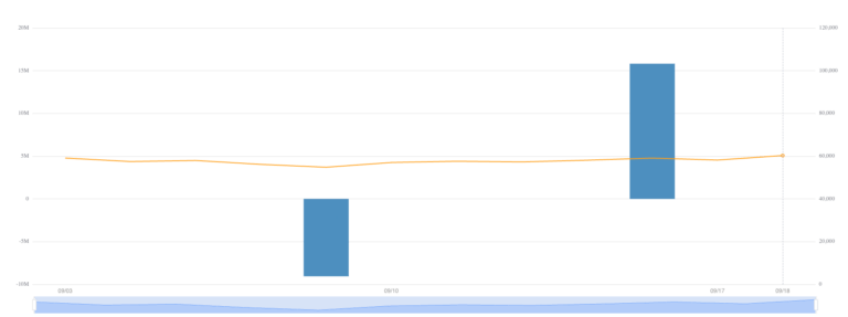 BlackRock’s Bitcoin ETF September Performance. Source: SoSoValue