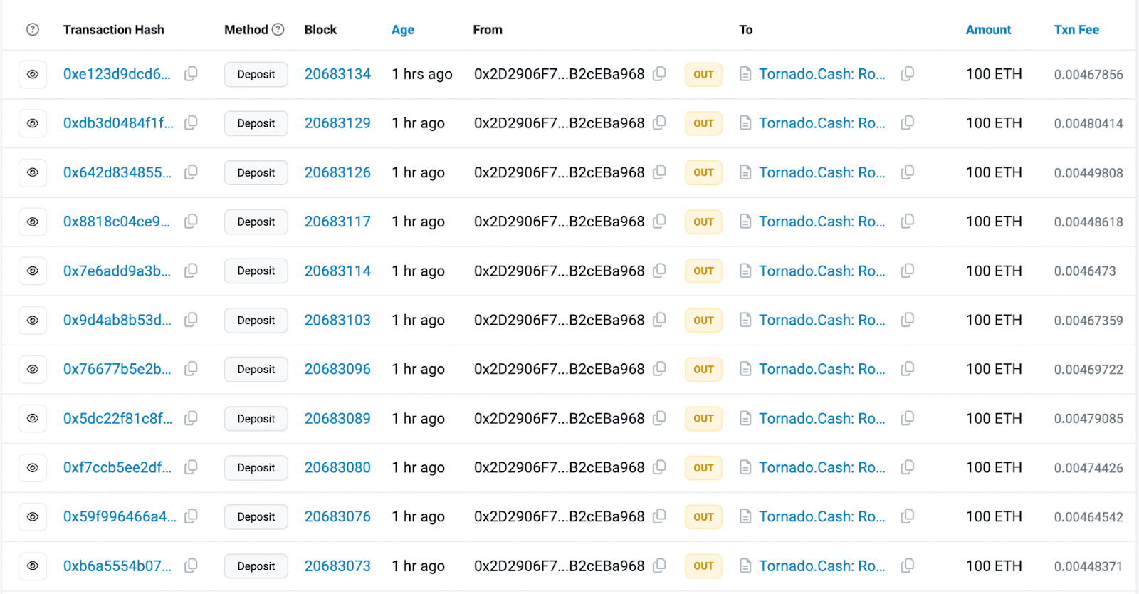 WazirX Hacker Transfers 5,000 ETH, Launders Funds Through Tornado Cash