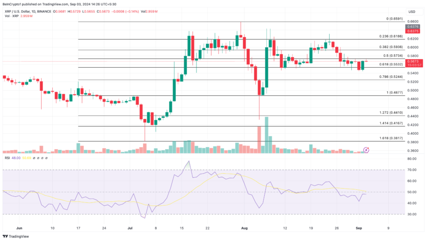 Ripple Daily Analysis. Source: TradingView