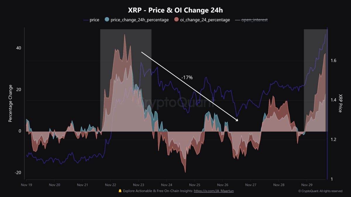 XRP Becomes the World’s Third Largest Cryptocurrency