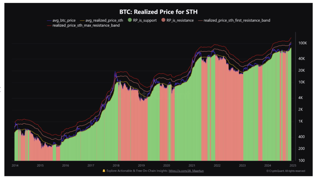 Bitcoin Choppiness Index