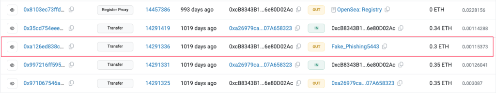 The phishing transaction “Fake_Phishing5443” occurred 1,019 days ago. Source: Etherscan